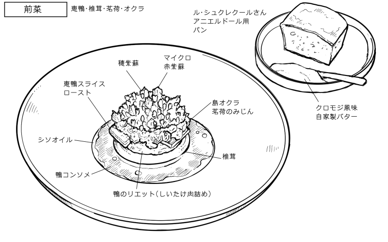 鴨の椎茸肉詰めコンソメ仕立てのスケッチ