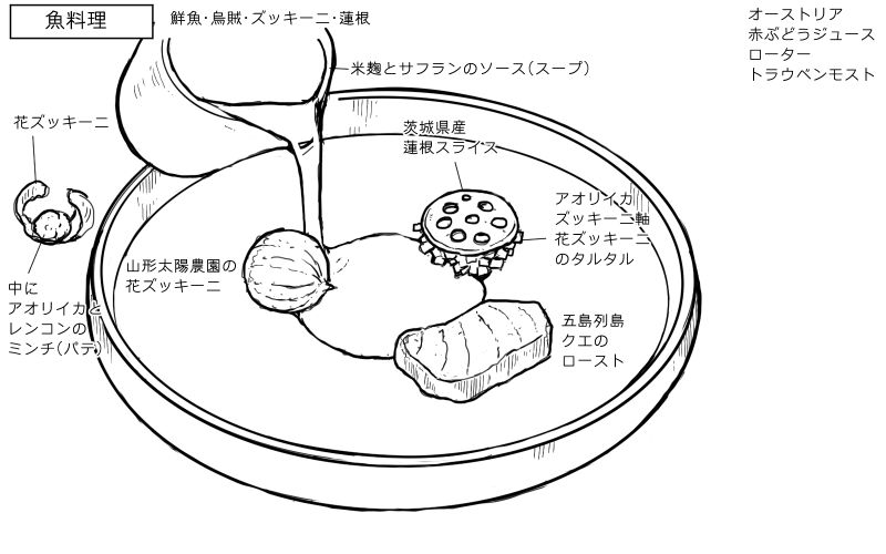 クエのロースト・米麹とサフランのソースのスケッチ