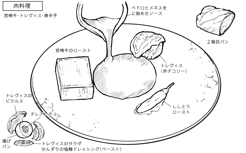 宮崎牛のローストのスケッチ