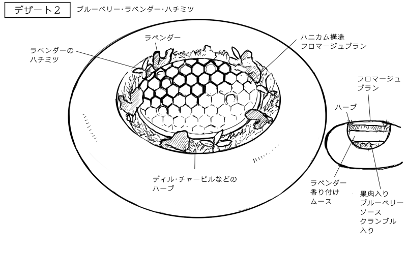 2026年8月11日アニエルドールの料理スケッチ