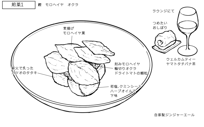 鰹のタタキ、モロヘイヤ、オクラソースのスケッチ