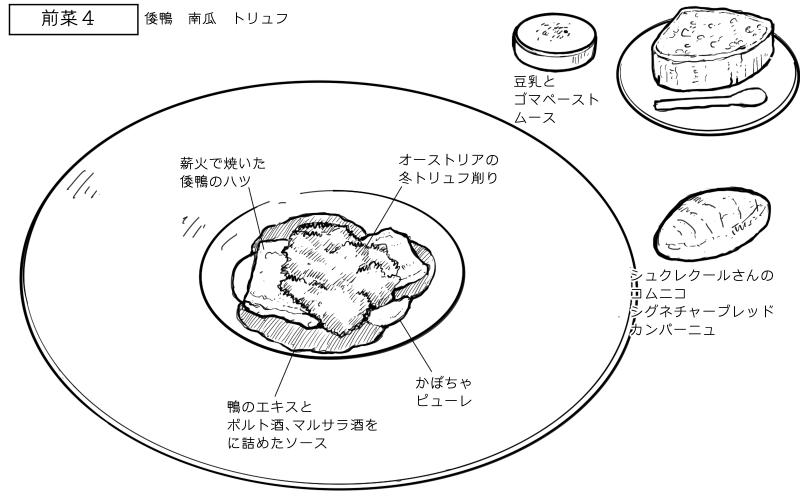 鴨の炭火焼き、パンのスケッチ