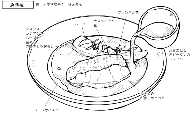 ヒラメの炭火焼き、足赤エビのコンソメのスケッチ