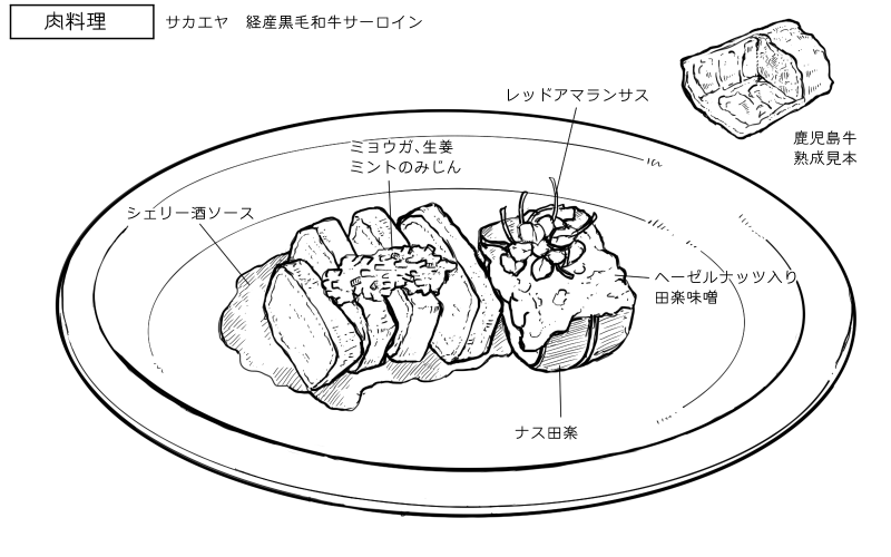 熟成肉サーロインステーキとナス田楽のスケッチ