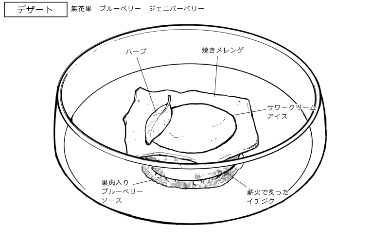 炙り無花果とサワークリームアイスのスケッチ
