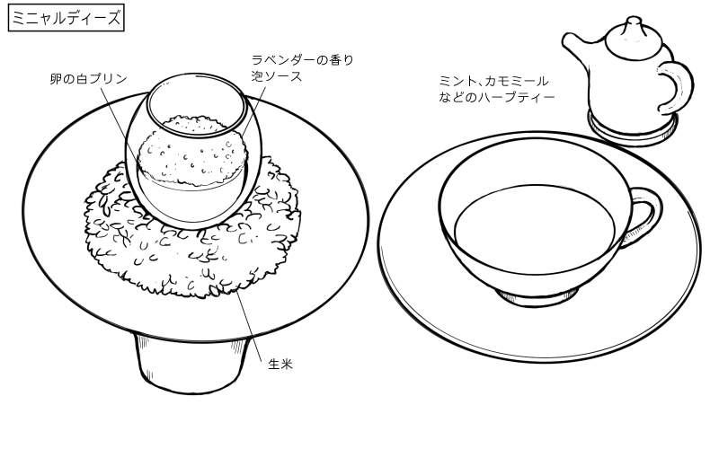 白プリン、ハーブティーのスケッチ
