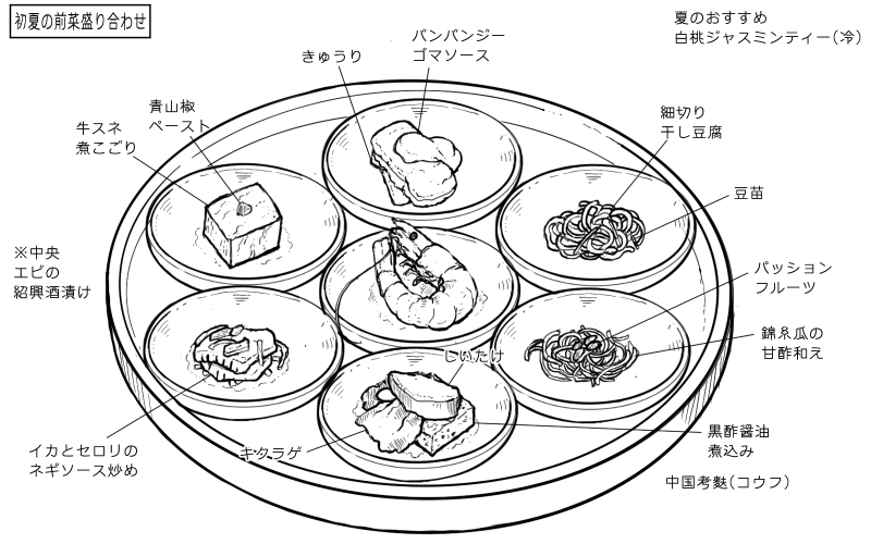 2026年8月8日白碗竹筷樓の料理スケッチ