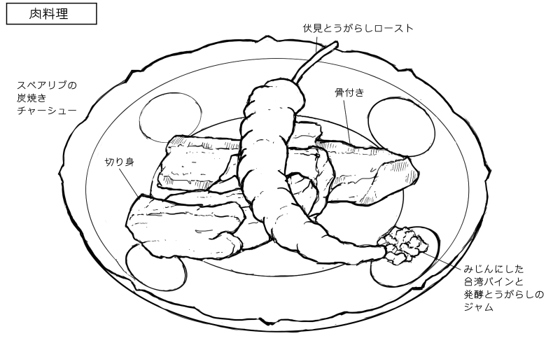 スペアリブの炭焼きチャーシューのスケッチ