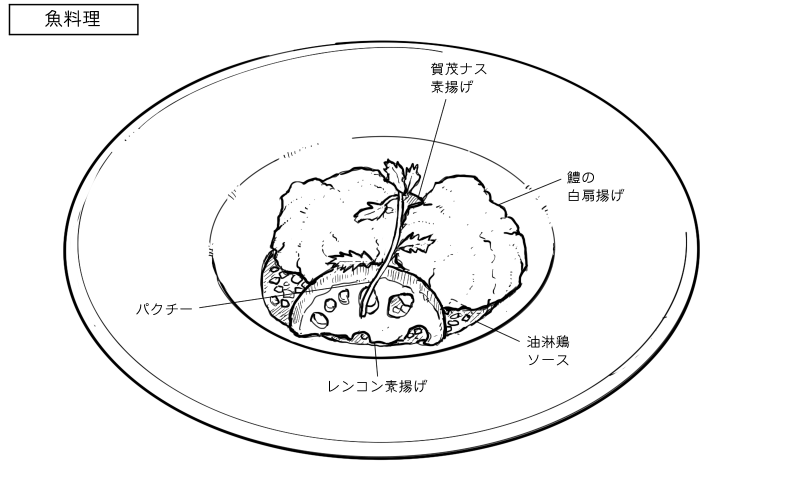 鱧の油淋鶏のスケッチ