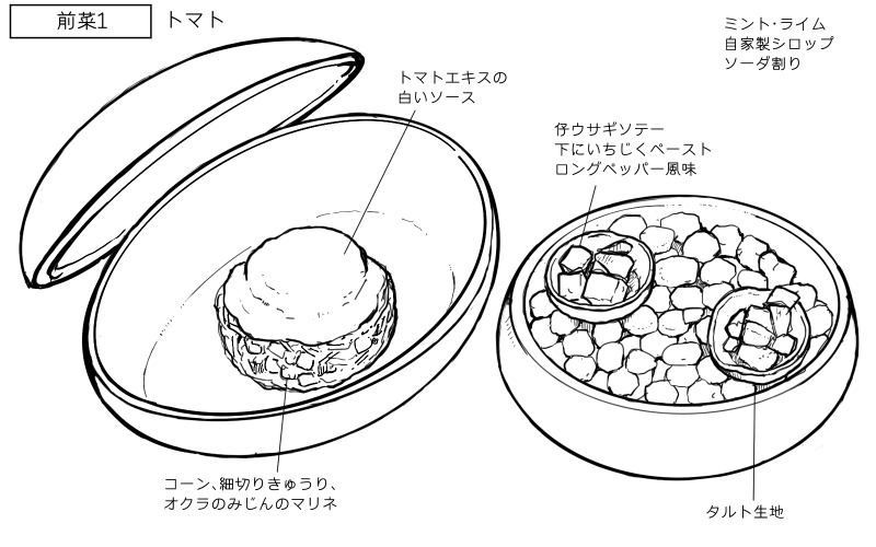 トマトエキスをかけた夏野菜のマリネ、仔ウサギソテーのタルトのスケッチ
