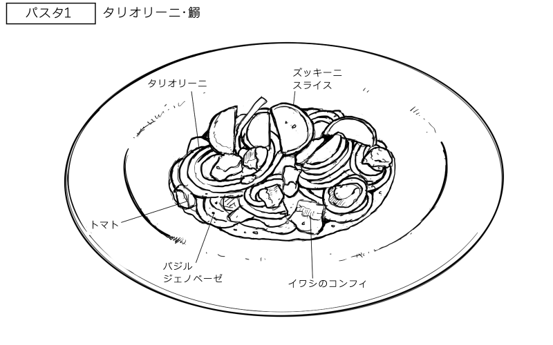 イワシとズッキーニのタリオリーニのスケッチ