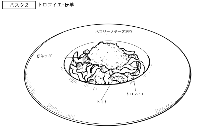 仔羊のラグーのショートパスタのスケッチ