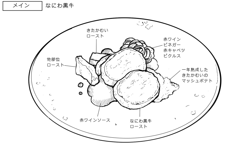 なにわ黒牛のローストのスケッチ