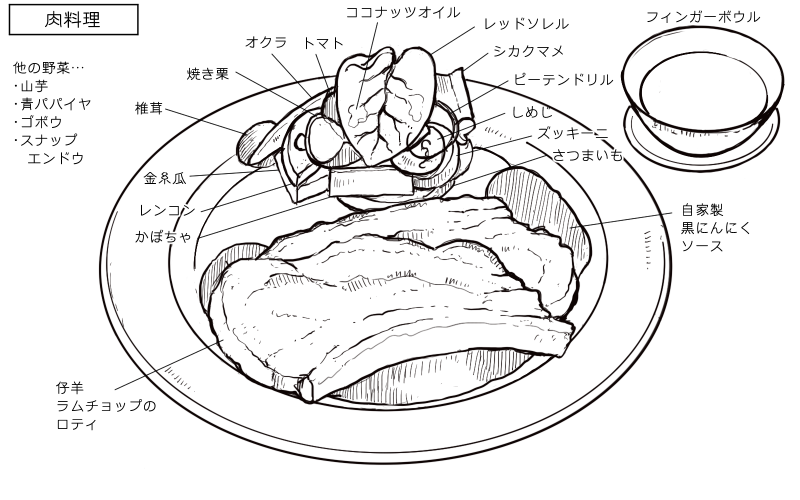 2026年9月22日めしあがれボナペティの料理スケッチ