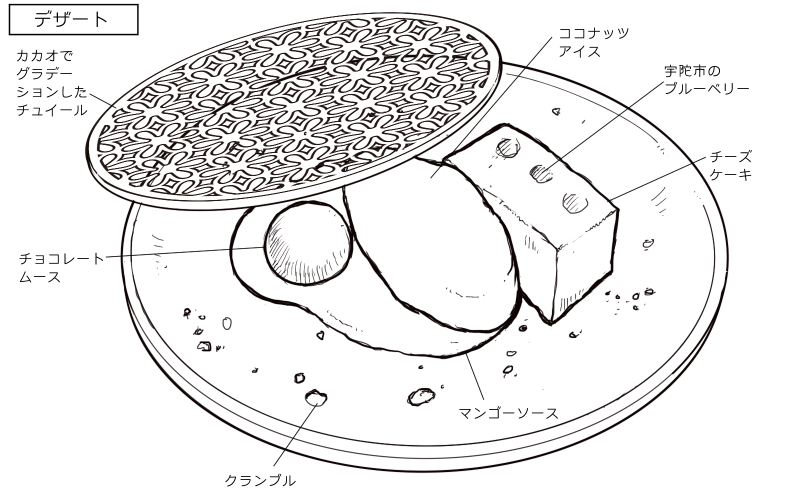 ココナッツアイス、チーズケーキ、チョコレートムース、マンゴーソースのスケッチ