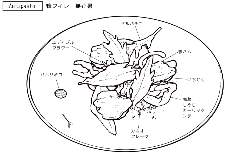 鴨ハム、いちじくのサラダ仕立てのスケッチ