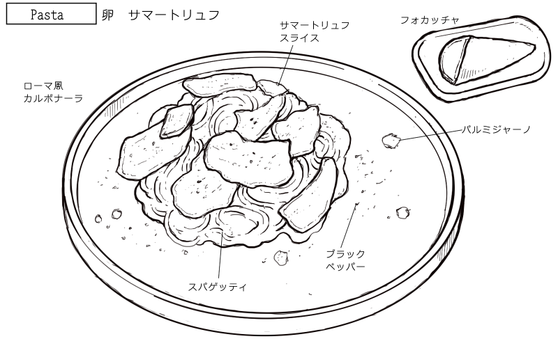 2026年9月23日チェネッタバルバの料理スケッチ