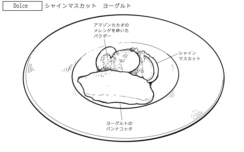 ヨーグルトのパンナコッタのスケッチ