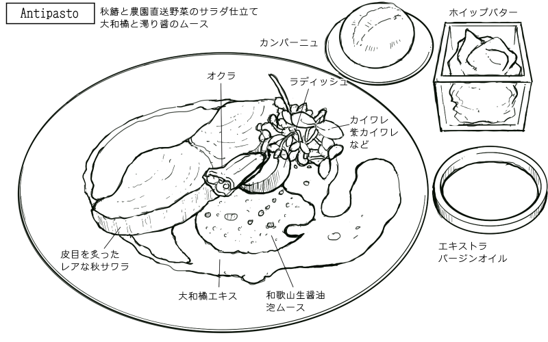 2026年10月13日ルミディひらまつの料理スケッチ