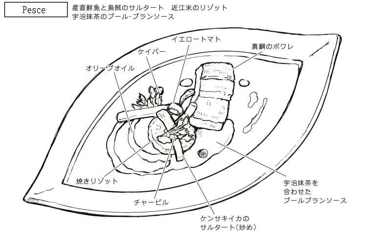 真鯛とケンサキイカのサルタートのスケッチ