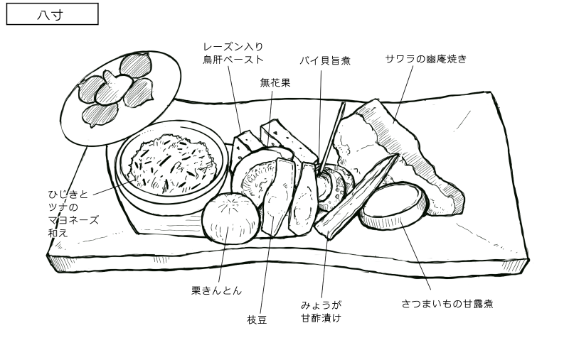 2026年10月18日花さかの料理スケッチ