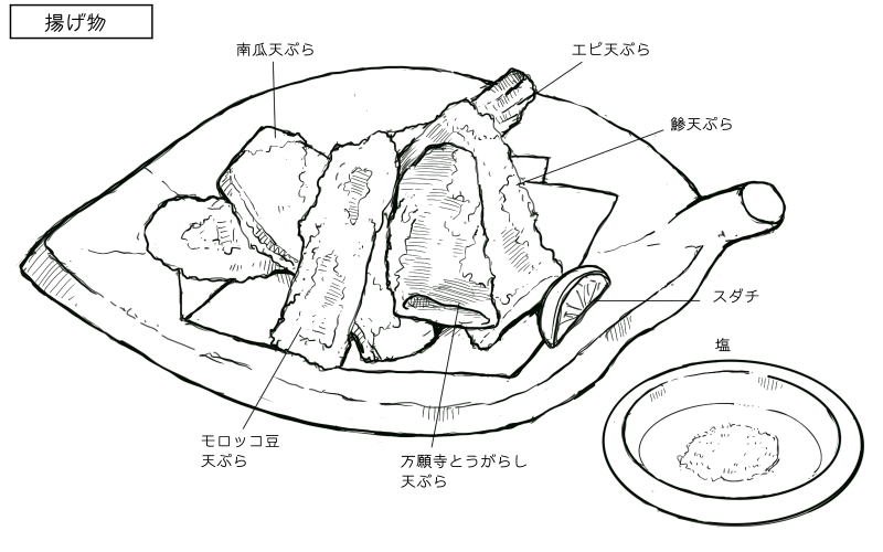 天ぷらの盛り合わせのスケッチ