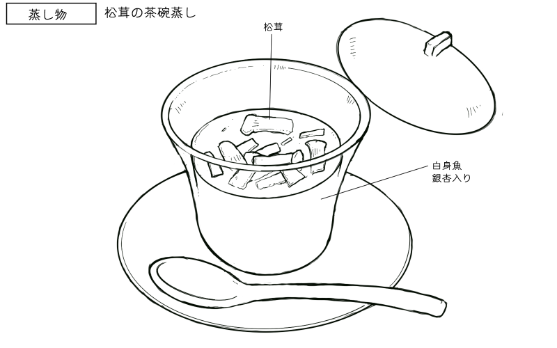 松茸の茶碗蒸しのスケッチ