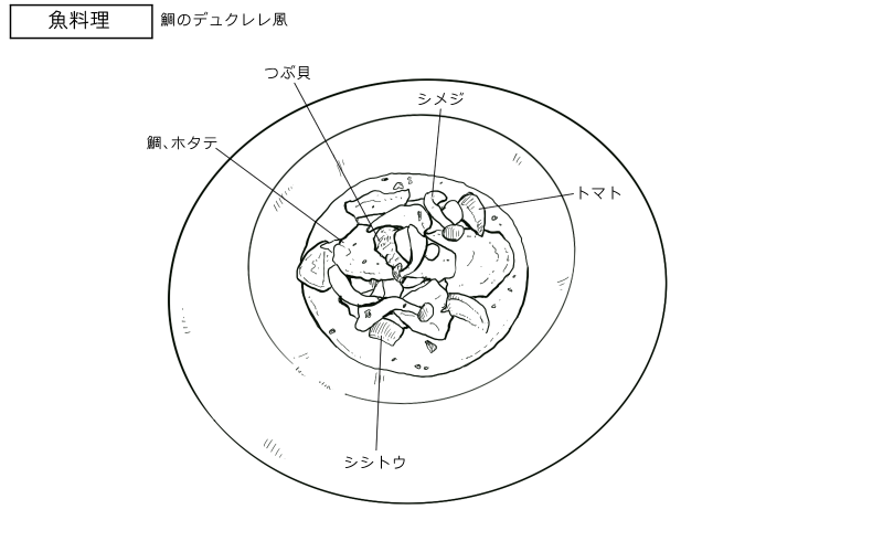 鯛のデュクレレ風のスケッチ
