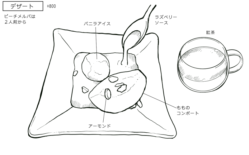 ピーチメルバ、紅茶のスケッチ