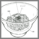 2026年10月6日KAKANの料理スケッチ