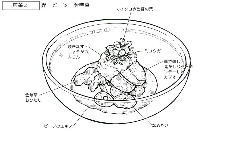 バターソテーのカツオ、ビーツの煮浸しのスケッチ