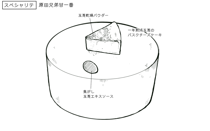 玉ねぎのバスクチーズケーキのスケッチ