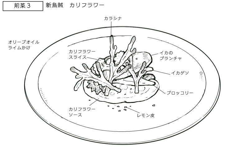 イカのプランチャ、カリフラワーのソースのスケッチ