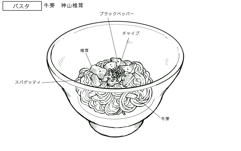 2026年10月6日KAKANの料理スケッチ