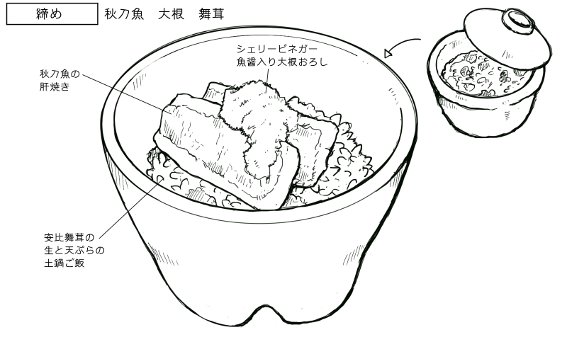 舞茸の土鍋ご飯、秋刀魚の肝焼き添えのスケッチ